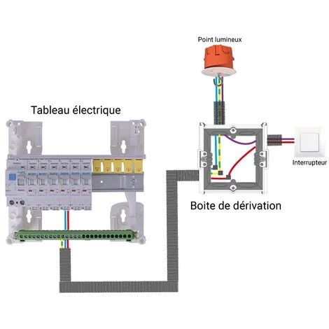 Boîte De Dérivation Rouge + Entrées Défonçables 150 X 105 X 80 Mm - Protection Incendie - Schneider Electric 2 Boîte De Dérivation Rouge + Entrées Défonçables 150 X 105 X 80 Mm - Protection Incendie - Schneider Electric – Image 2